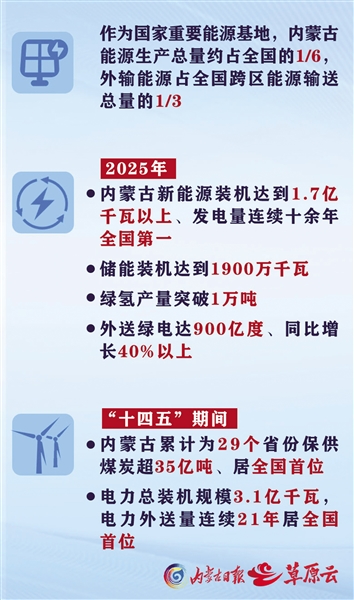 绿色内蒙古 能源向新行.jpg