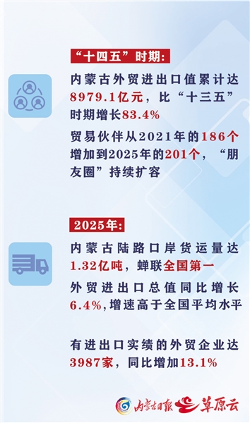 活力内蒙古 开放向远行.jpg