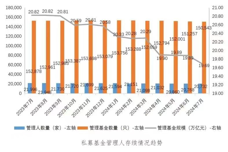 中国基金业协会供图
