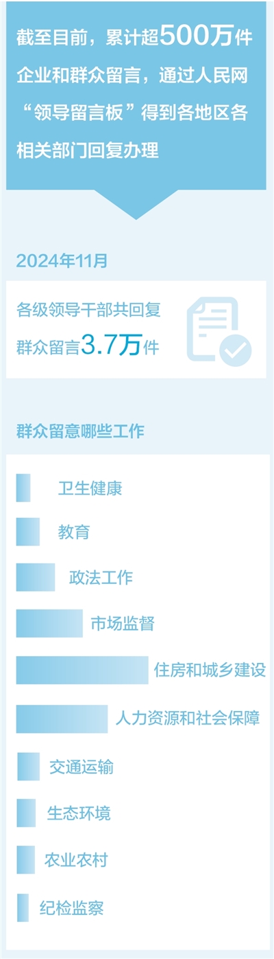数据来源：人民网。制图：汪哲平