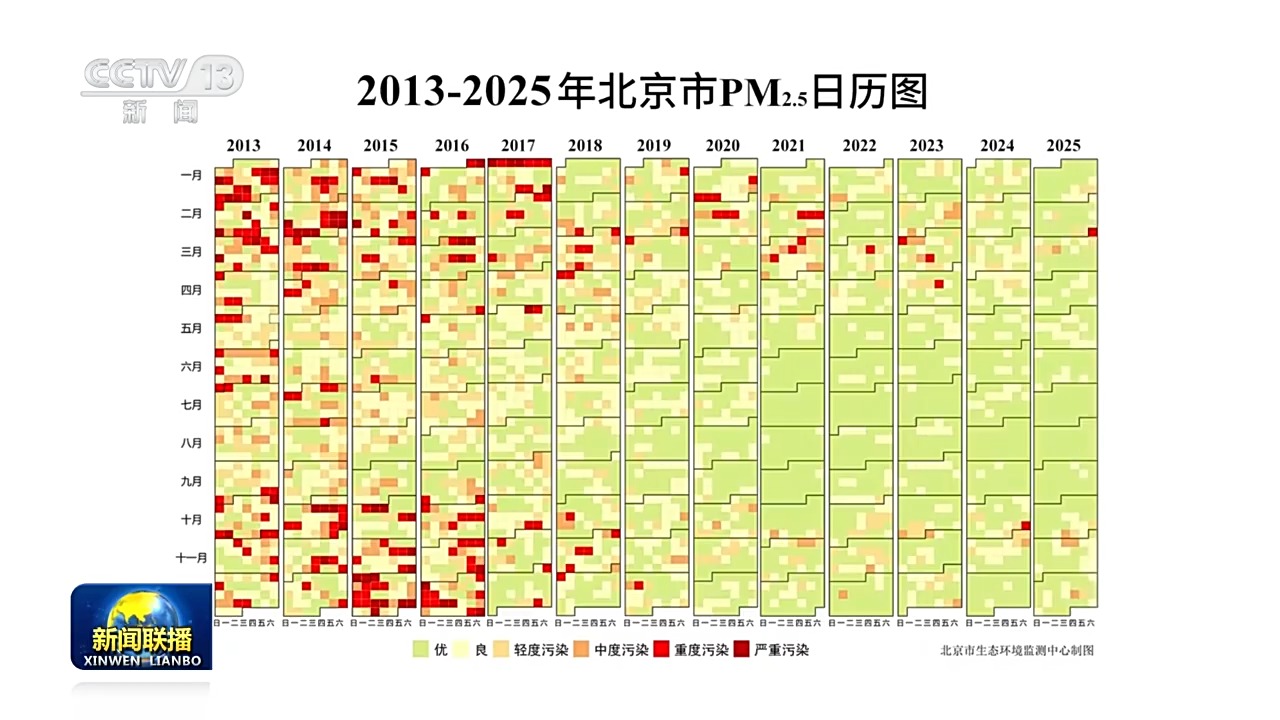 新思想引领新征程丨奋力谱写新时代生态文明建设新篇章