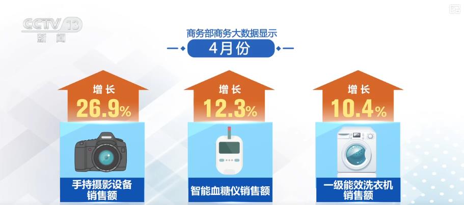 提振消费成效显著:我国消费市场向新向优 提质升级 https://www.nmgsb.com.cn/uploads/other/20260526/W020260526590532613013_ORIGIN.jpg