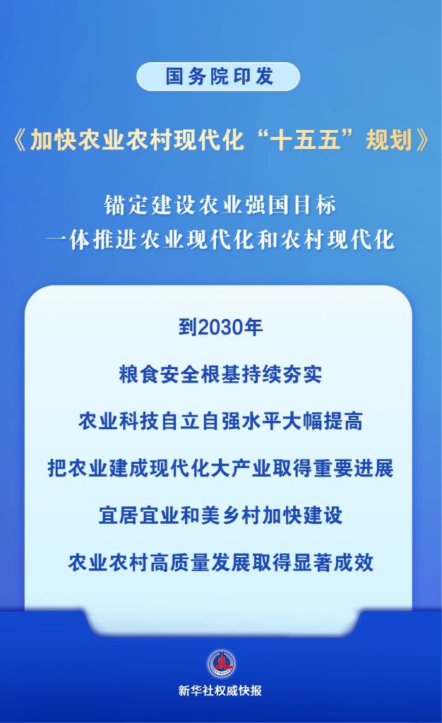 加快农业农村现代化 未来五年“规划图”来了 https://www.nmgsb.com.cn/uploads/other/20260602/W020260602619469924507_ORIGIN.jpg