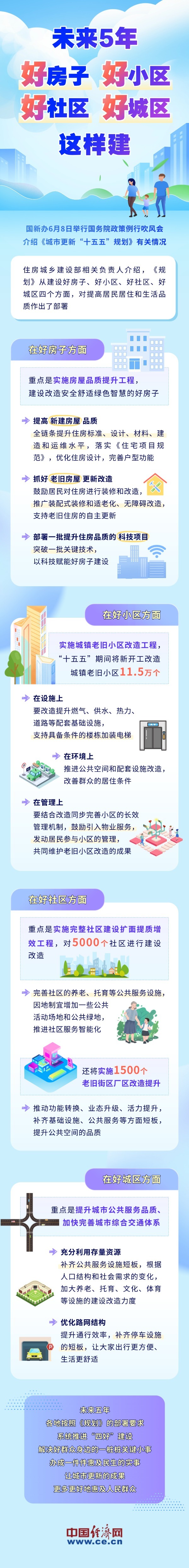 【图解】未来5年好房子、好小区、好社区、好城区这样建 https://www.nmgsb.com.cn/uploads/other/20260608/W020260608633333762434_ORIGIN.jpg