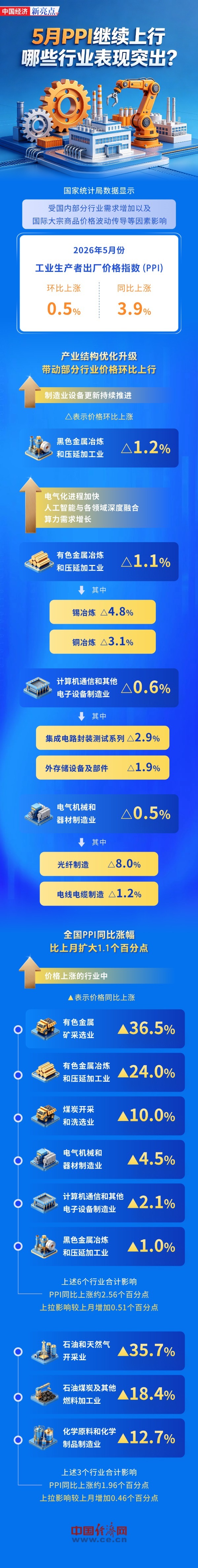 https://www.nmgsb.com.cn/uploads/other/20260610/W020260610588790453770_ORIGIN.jpg