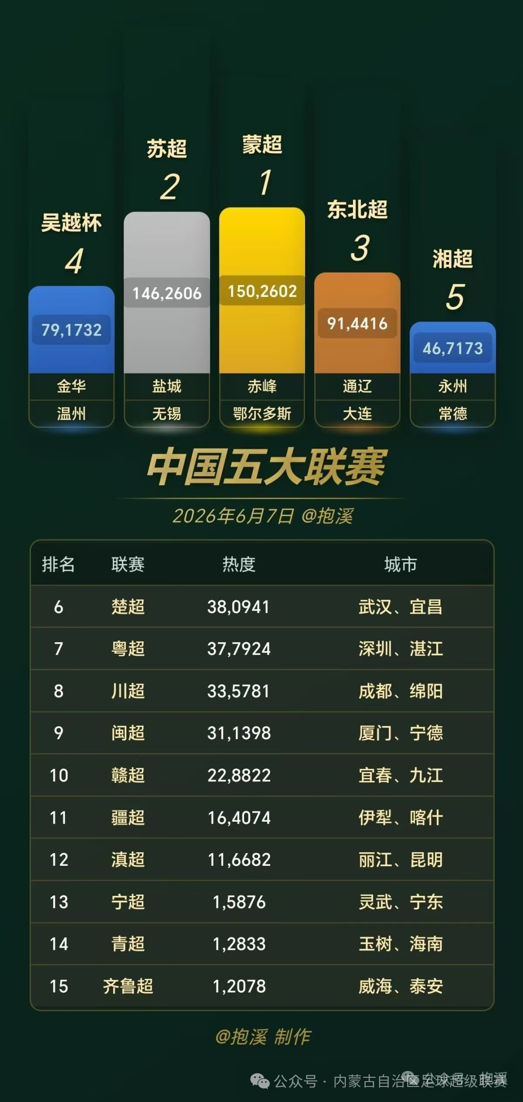 https://www.nmgsb.com.cn/uploads/other/20260629/20260629d7219001f061454281ef315db214ae01_202606291019388689rId6image1.png