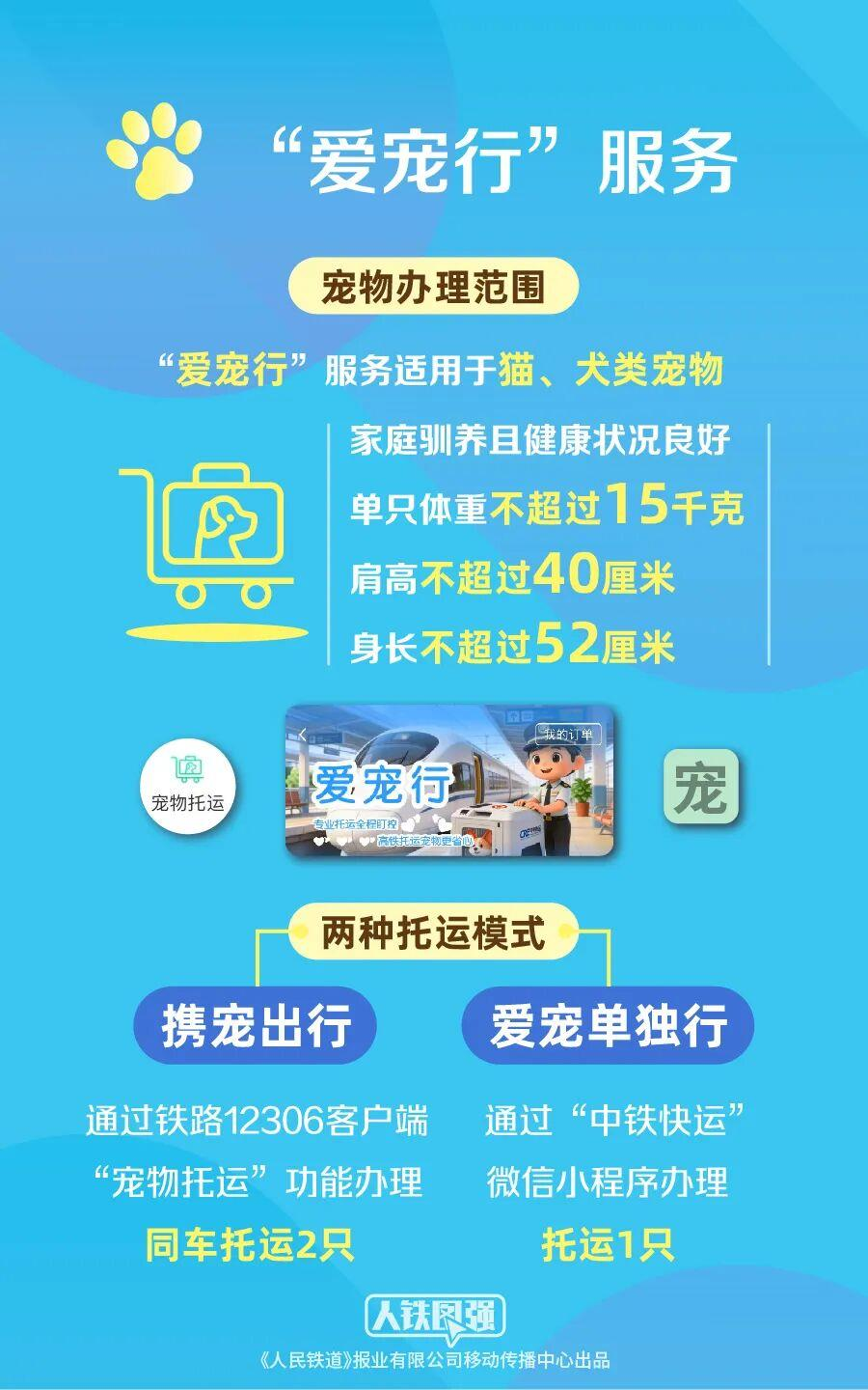 “携宠出行”更便捷 铁路“爱宠行”服务进一步扩大范围 https://www.nmgsb.com.cn/uploads/other/20260701/W020260701548716274113.png