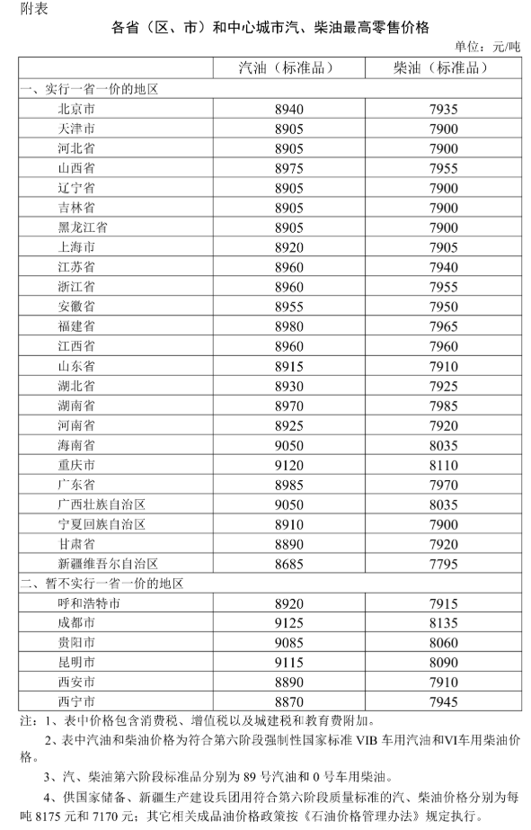 2026年7月3日国内成品油价格调整 https://www.nmgsb.com.cn/uploads/other/20260703/W020260703549009162364.jpg