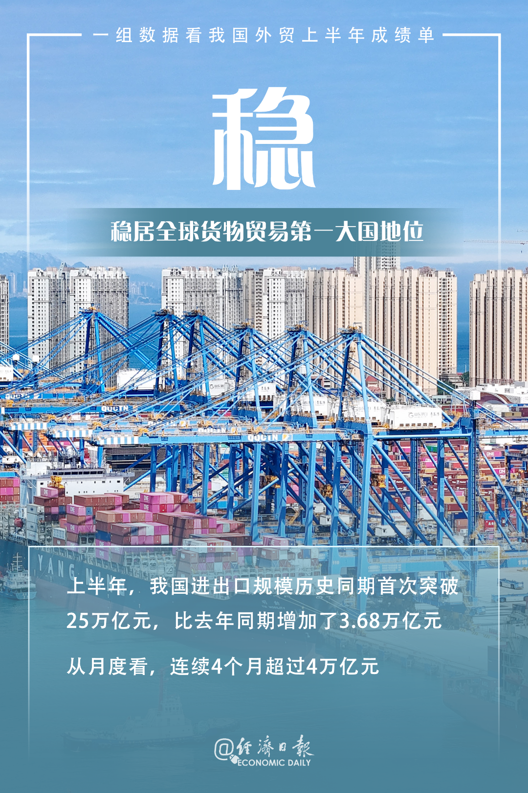 稳!新!活!融!四个字勾勒上半年中国外贸亮点 https://www.nmgsb.com.cn/uploads/other/20260714/W020260714793675951336_ORIGIN.png