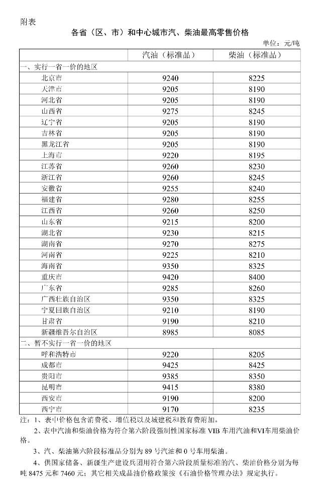 7月17日24时起,国内汽、柴油价格每吨分别上调300元、290元 https://www.nmgsb.com.cn/uploads/other/20260717/W020260717550511573916_ORIGIN.jpg