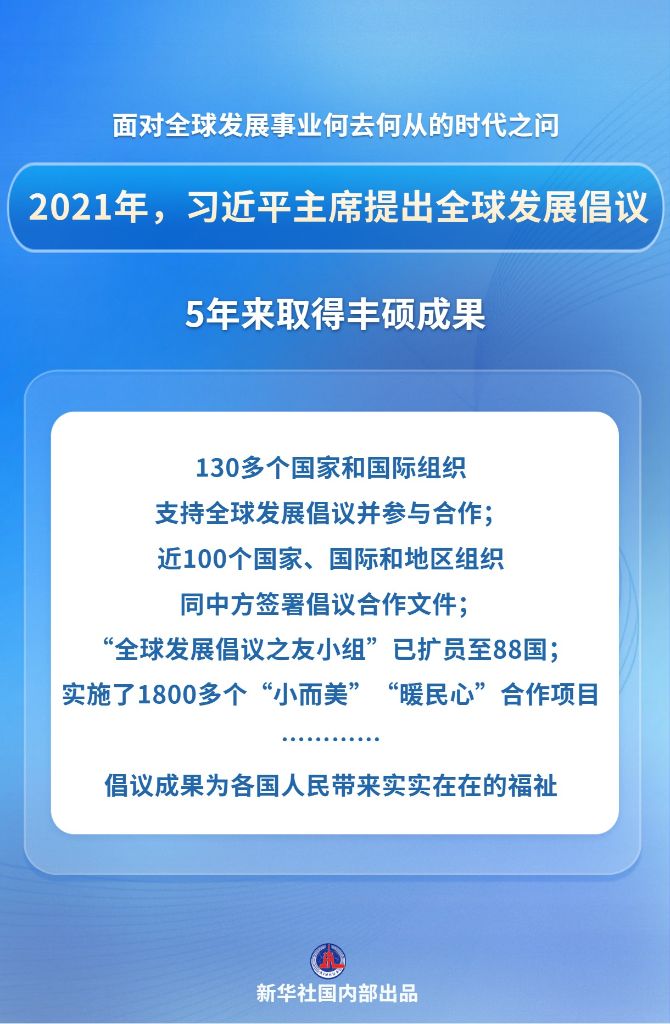 新华鲜报丨构建可持续发展的美好未来——各方代表热议全球发展倡议及其重要引领作用 新华鲜报丨构建可持续发展的美好未来——各方代表热议全球发展倡议及其重要引领作用