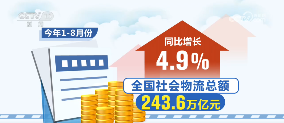 需求稳、结构新、供给强 透过数据看前8个月我国物流运行稳中有进 https://www.nmgsb.com.cn/uploads/other/20260929/W020260929574604619713_ORIGIN.png