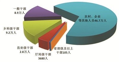 1至9月全国纪检监察机关立案省部级及以上干部73人 https://www.nmgsb.com.cn/uploads/other/20261027/W020261027286785610166_ORIGIN.jpg
